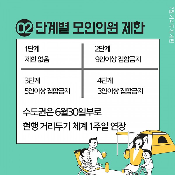 7월 거리두기 개편 카드뉴스4